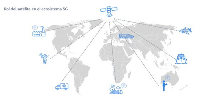 Satellite and the universal extension of 5G technology